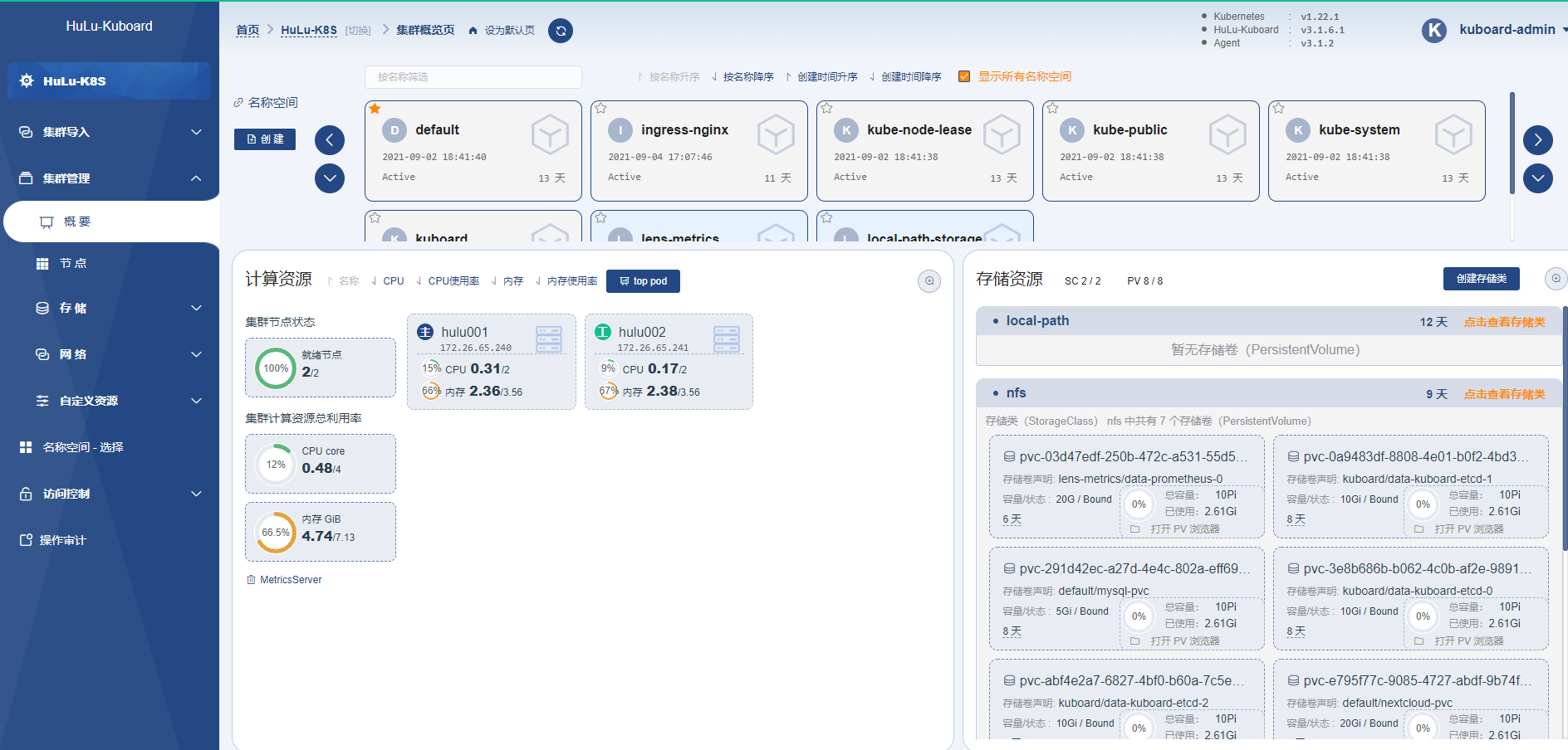 Read more about the article K8S部署实战之Kuboard管理面板